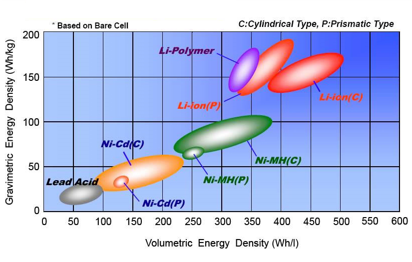 Nominal vs Operating Voltage Graph